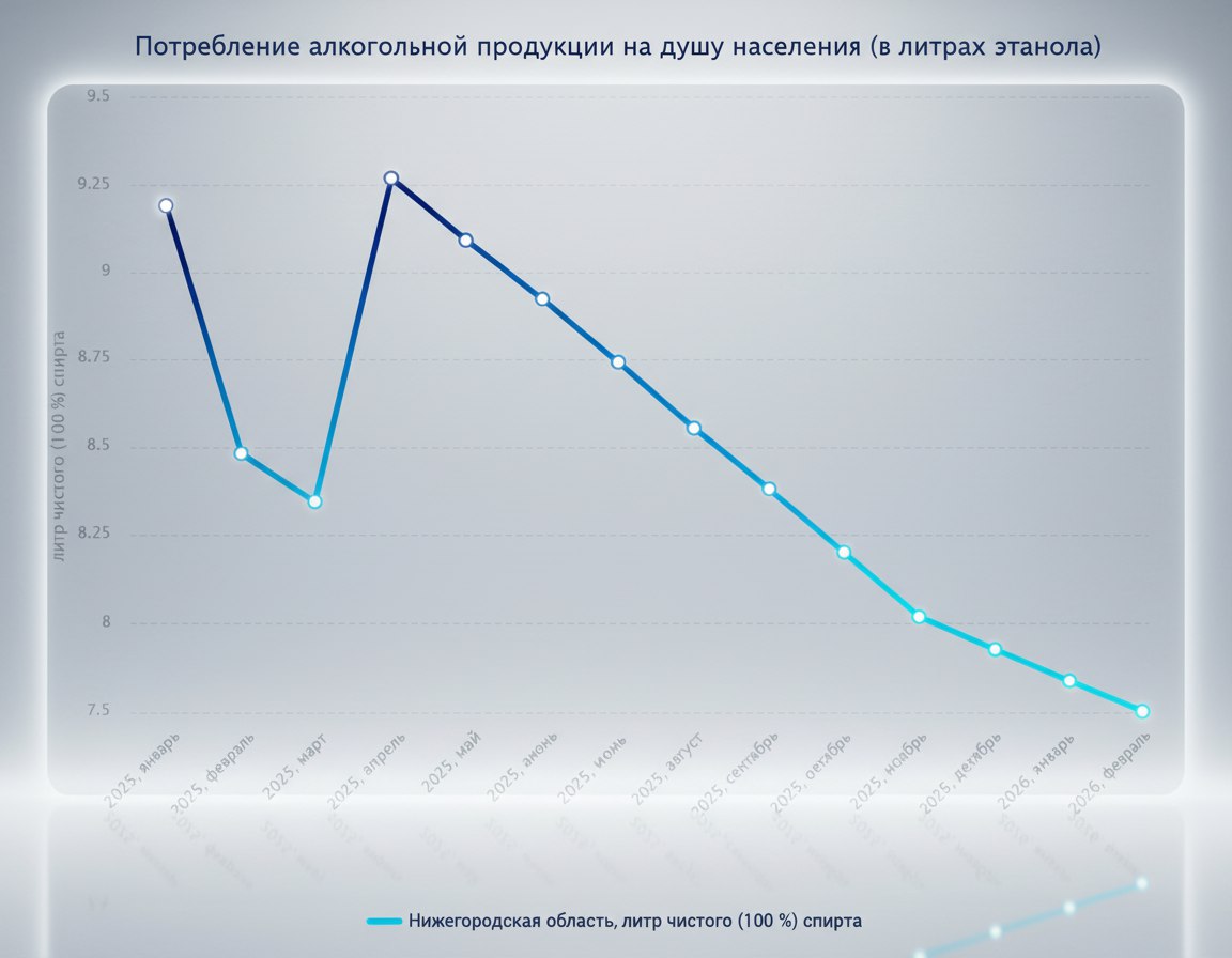 В Нижегородской области рекордно снизилось потребление алкоголя