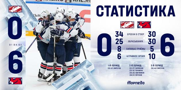 Нижегородское «Торпедо» разгромило «Спартак» со счетом 6:0 в Москве