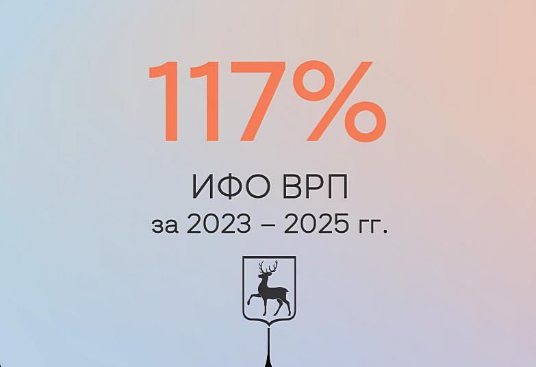 Экономика Нижегородской области выросла на 17% за три года