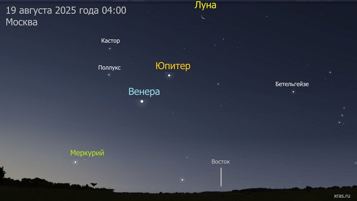 Жители Нижегородской области смогут увидеть парад планет в ночь на вторник