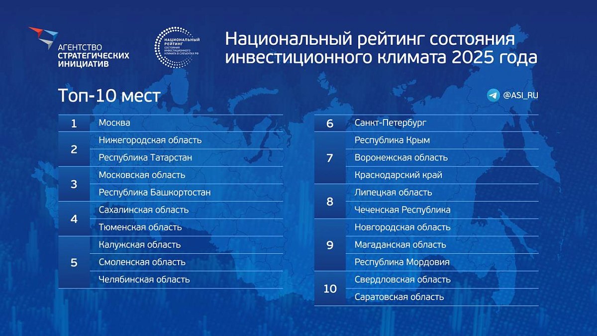 Нижегородская область в лидерах инвестрейтинга: Путин отметил успех региона на форуме